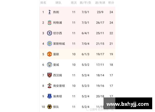 U8国际英超豪门利物浦在主场战胜热刺，继续领跑积分榜